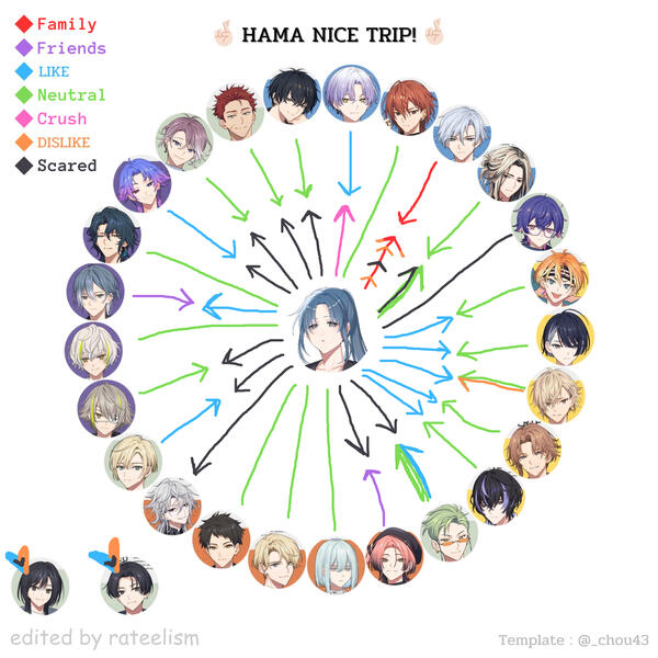 Relationship Chart Relationship Chart